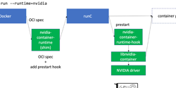 Featured Image for How Docker Runs Machine Learning on NVIDIA GPUs, AWS Inferentia, and Other Hardware AI Accelerators