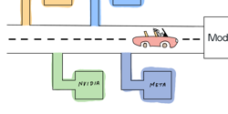 Featured Image for Why I joined Modular AI?